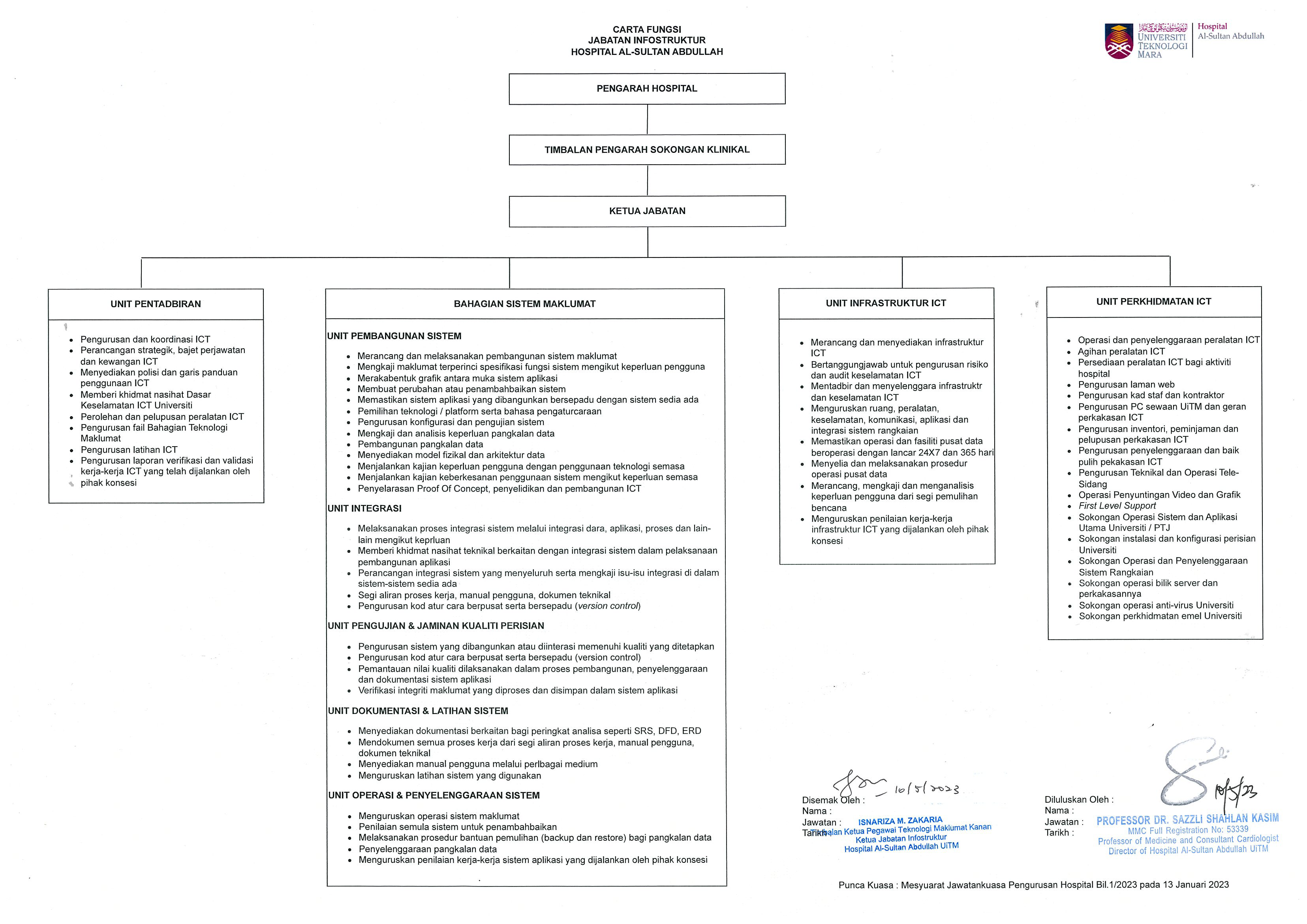 Carta Organisasi