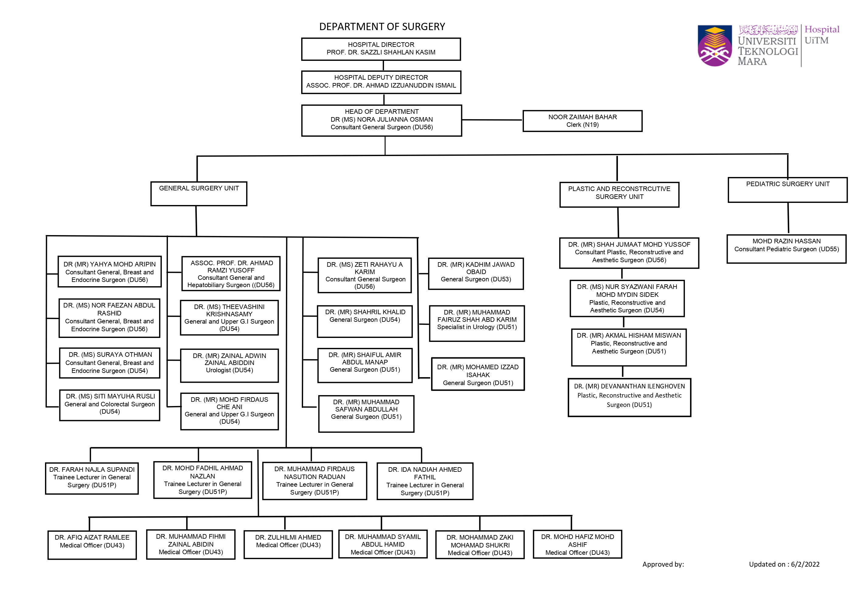 surgery-department